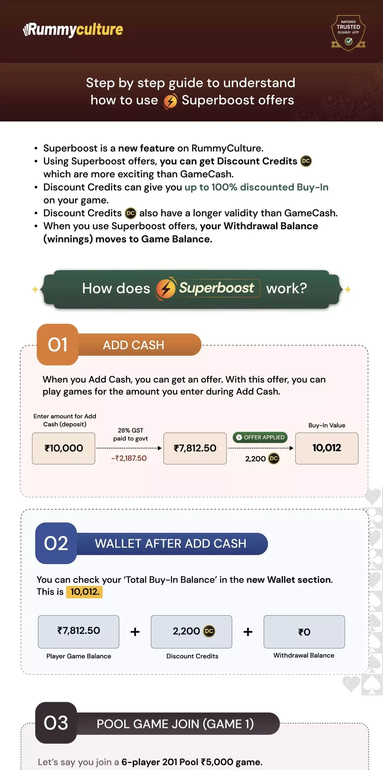 Understand GST step 1