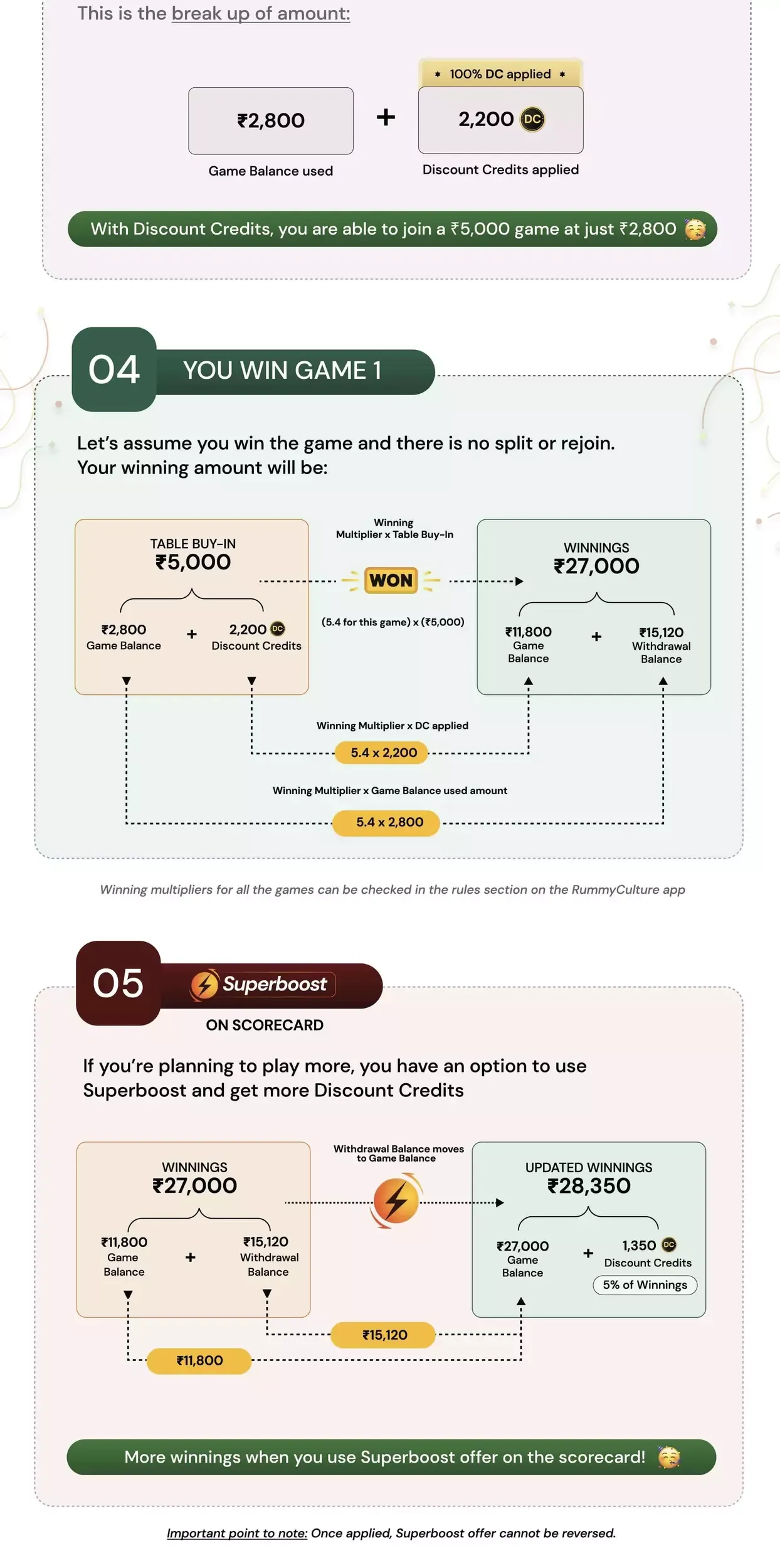 Understand GST step 2