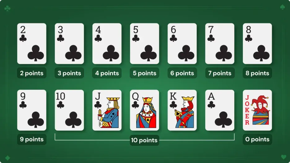 Value of Each Card in Rummy