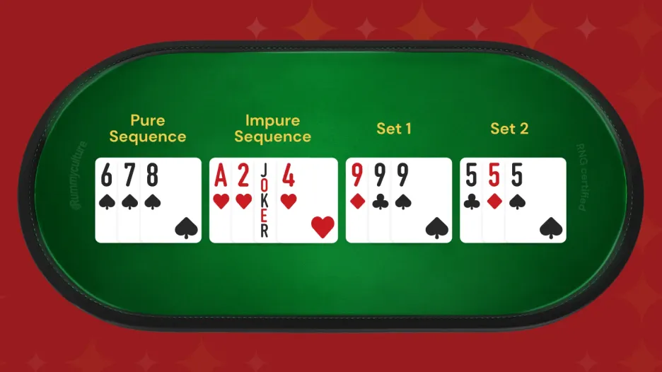 An example of a valid declaration in 13-card rummy