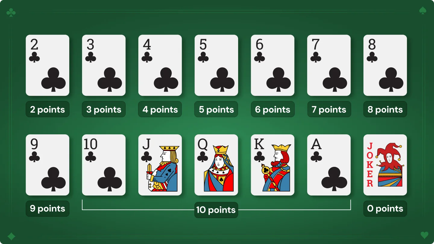 Card Values in Rummy